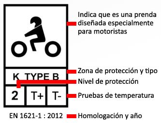 Conoce un poco más sobre tejidos y protecciones de la ropa de moto