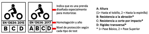 Conoce un poco más sobre tejidos y protecciones de la ropa de moto