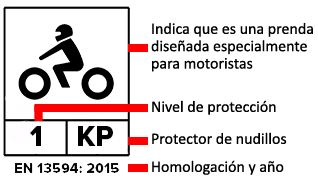 Conoce un poco más sobre tejidos y protecciones de la ropa de moto