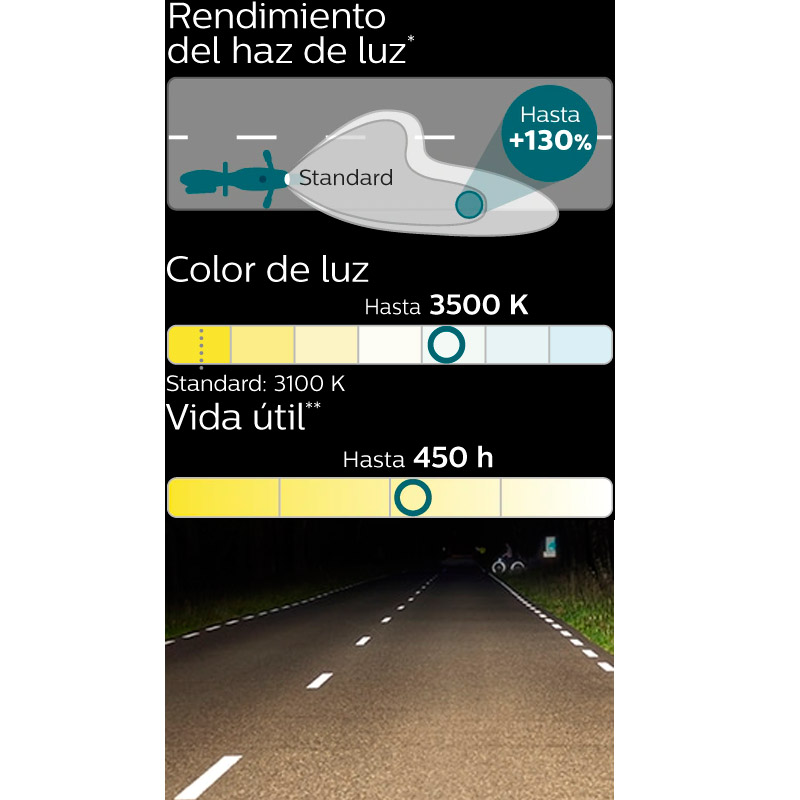 Lámpara moto Philips H-7 12v 55w X-tremeVision +130% luz