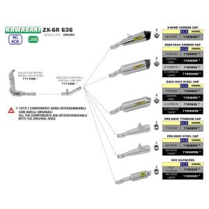 Colector racing Kawasaki ZX-6R 636 19-20 Â· 2