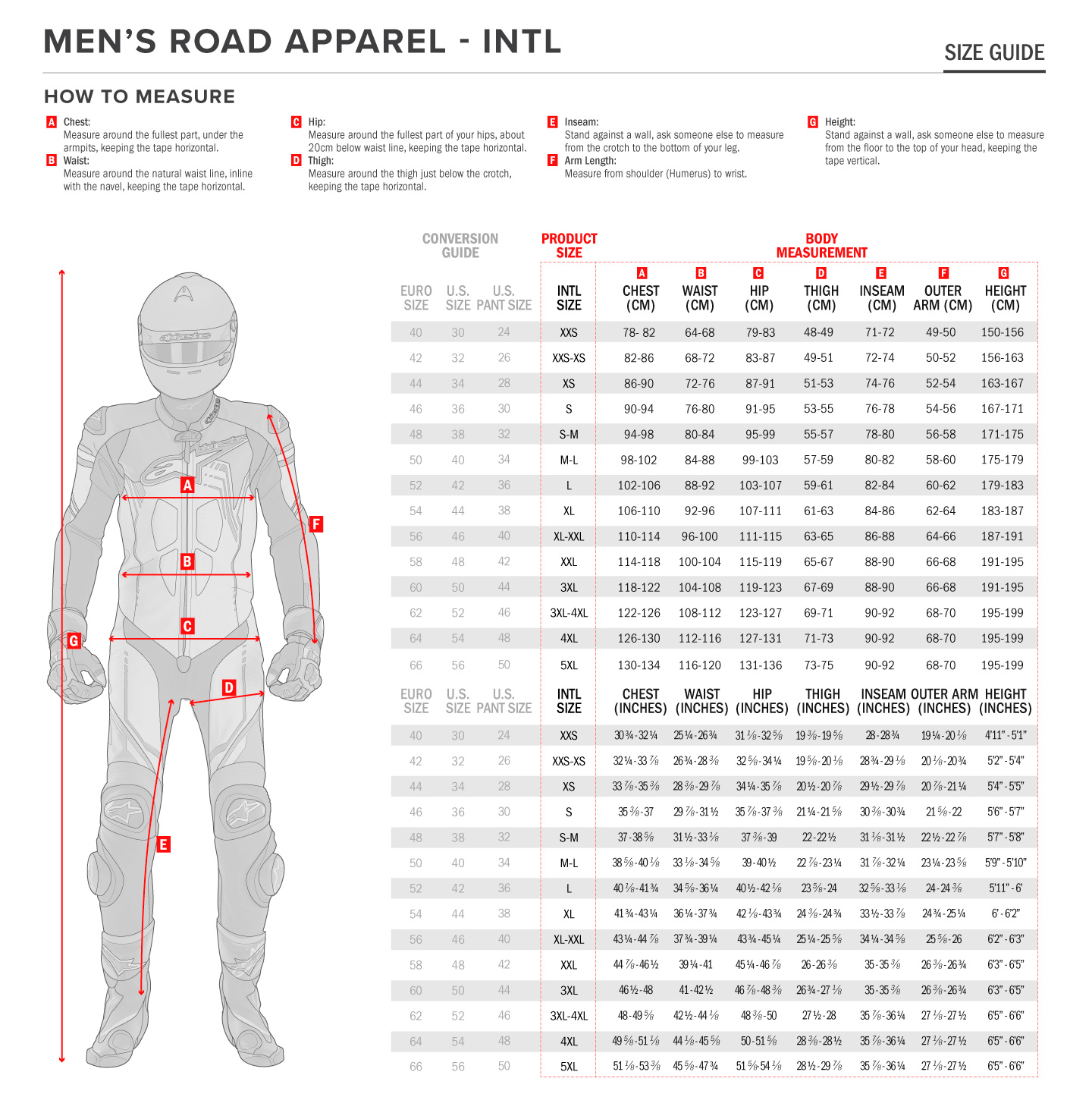 Gu&iacute;a de tallas de Chaqueta Alpinestars Stella Chrome Superairflow Negro